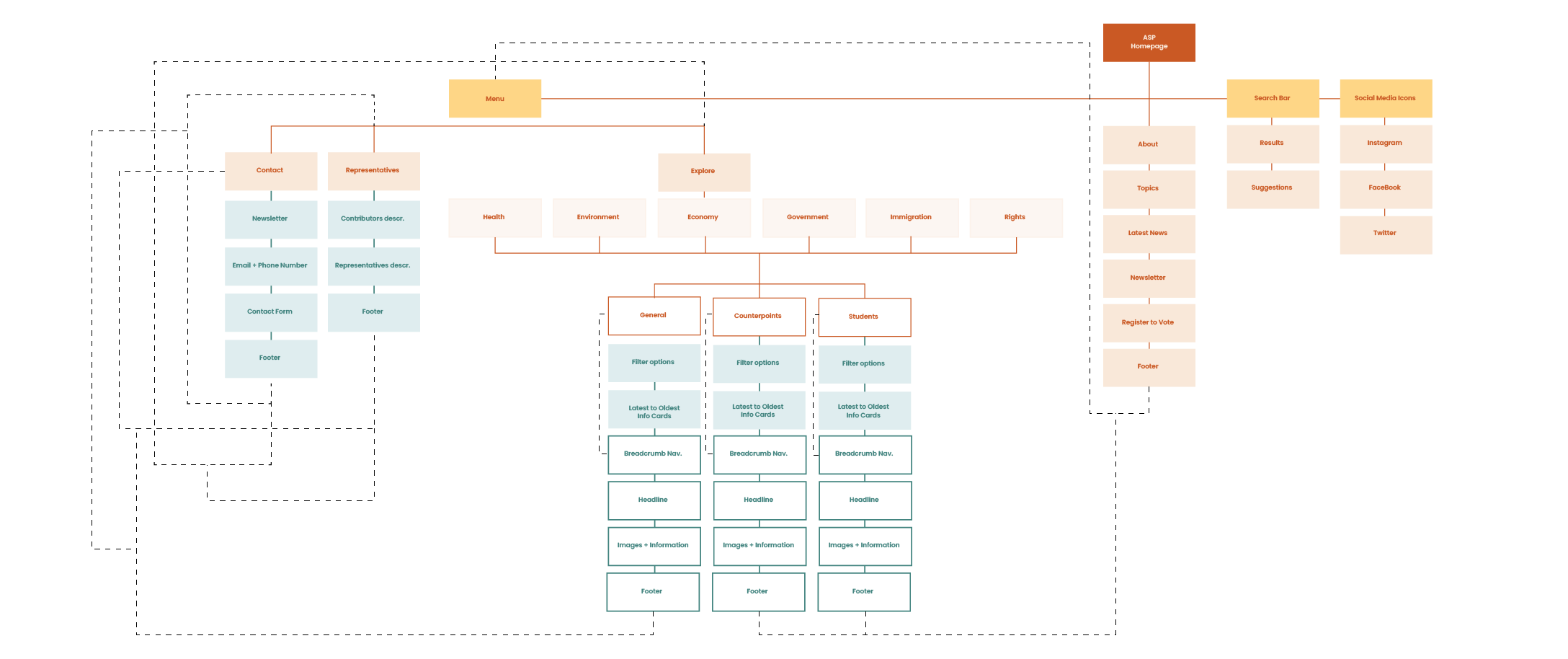 Site Map