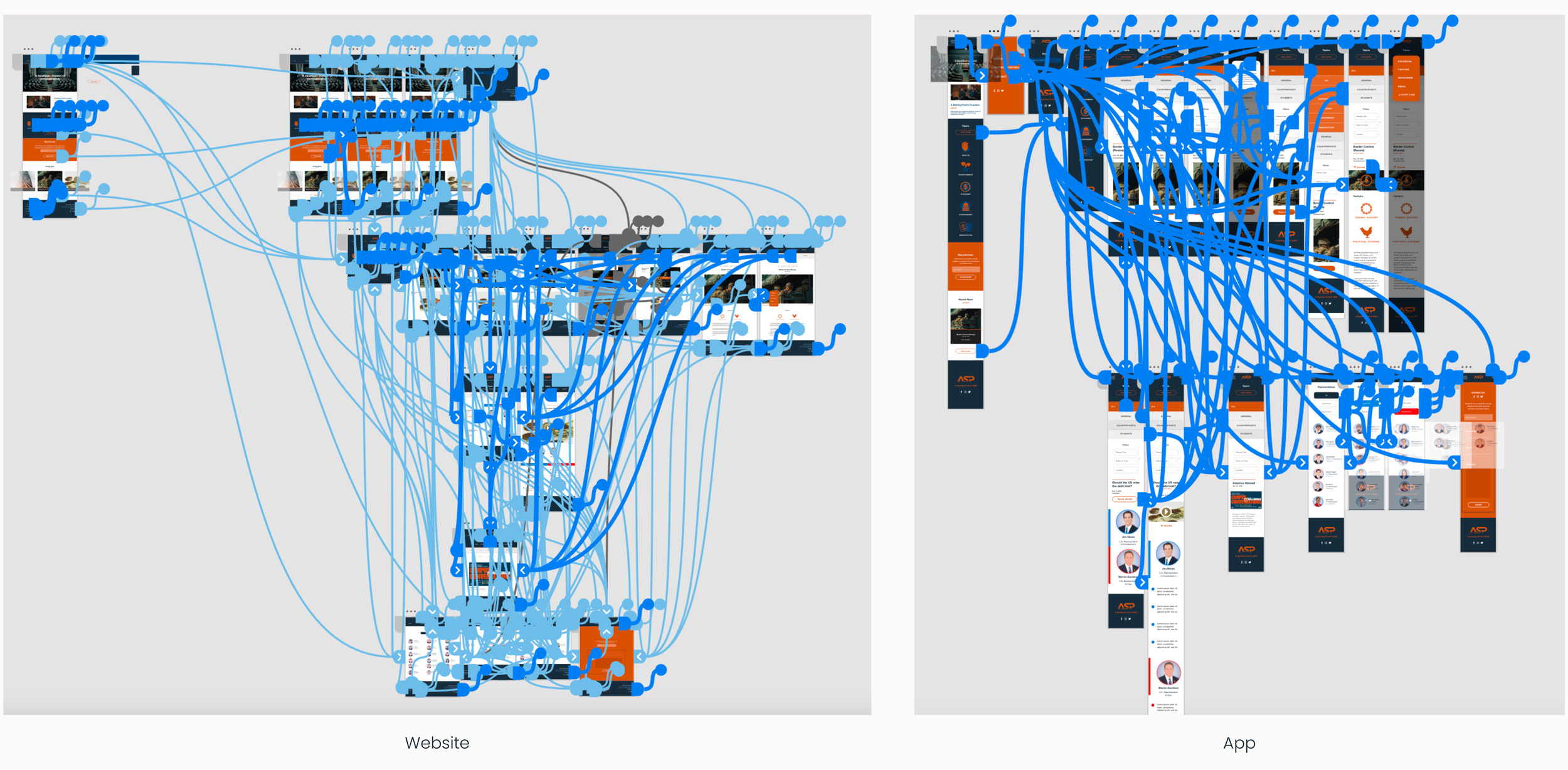 User Flow