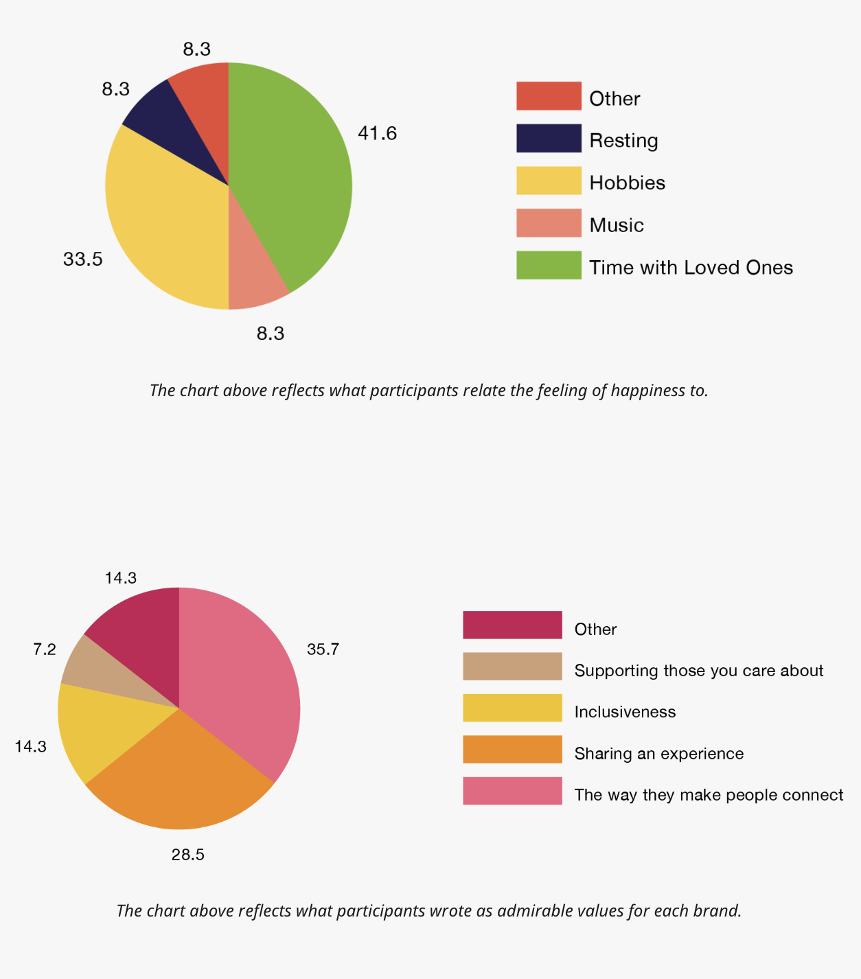 Data Analysis