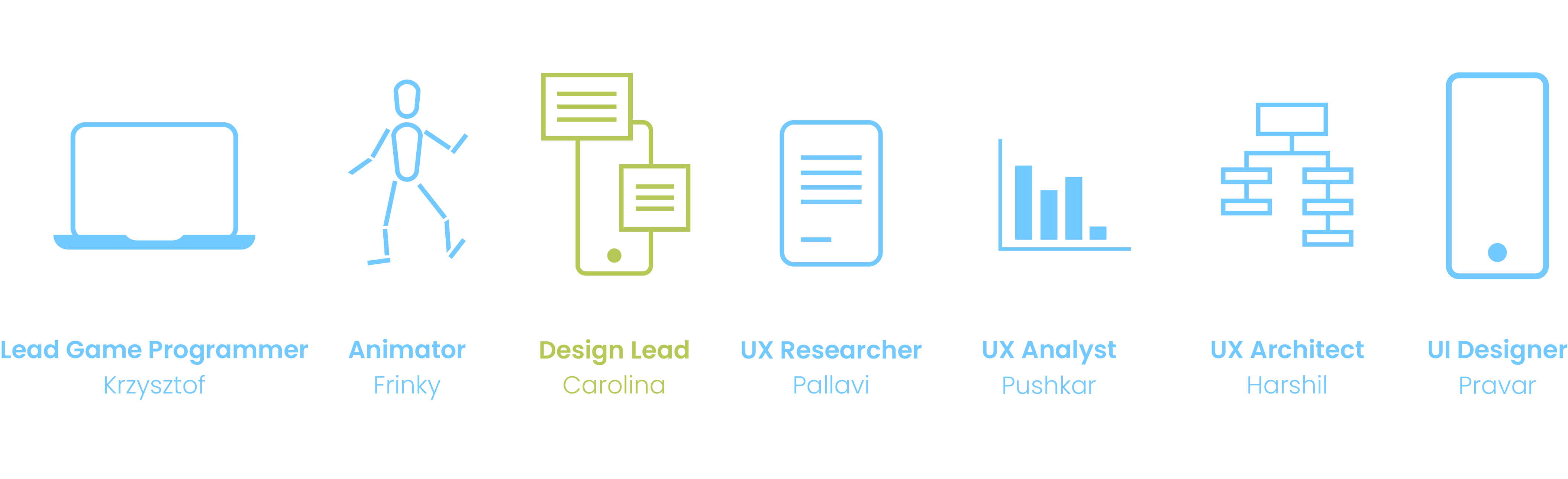 Team Roles