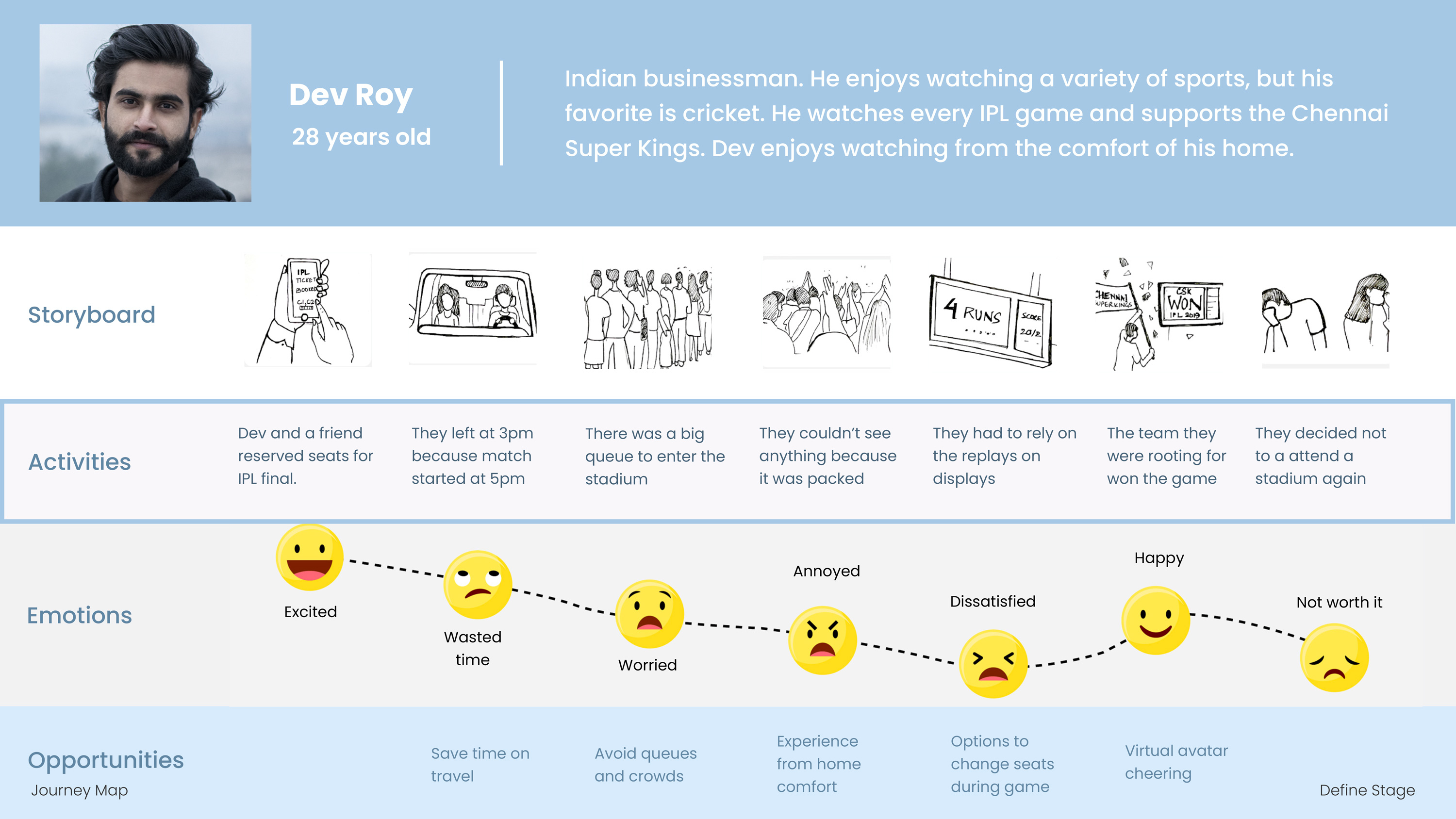 Journey Map