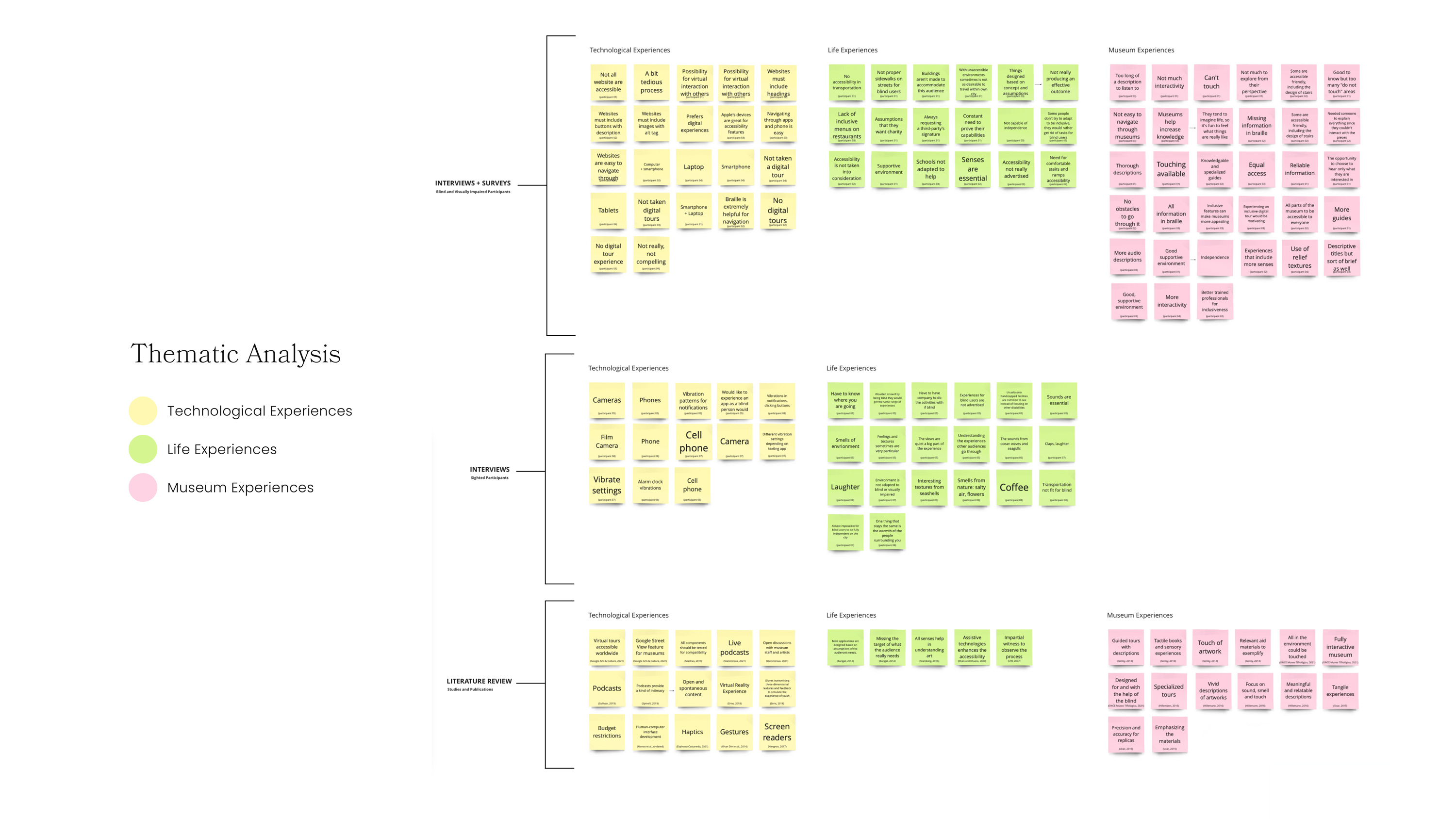 Thematic Analysis