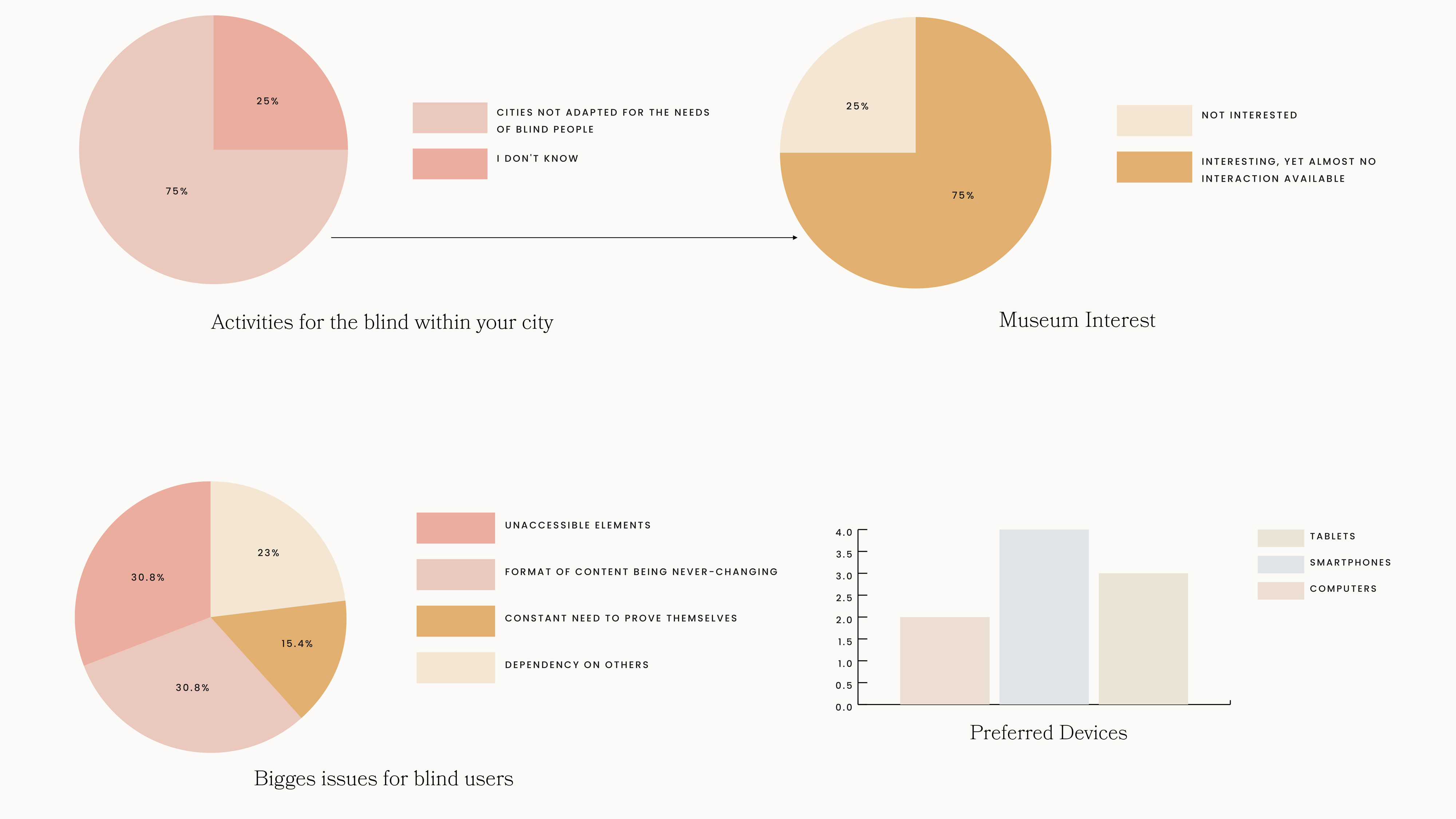 User Research Findings