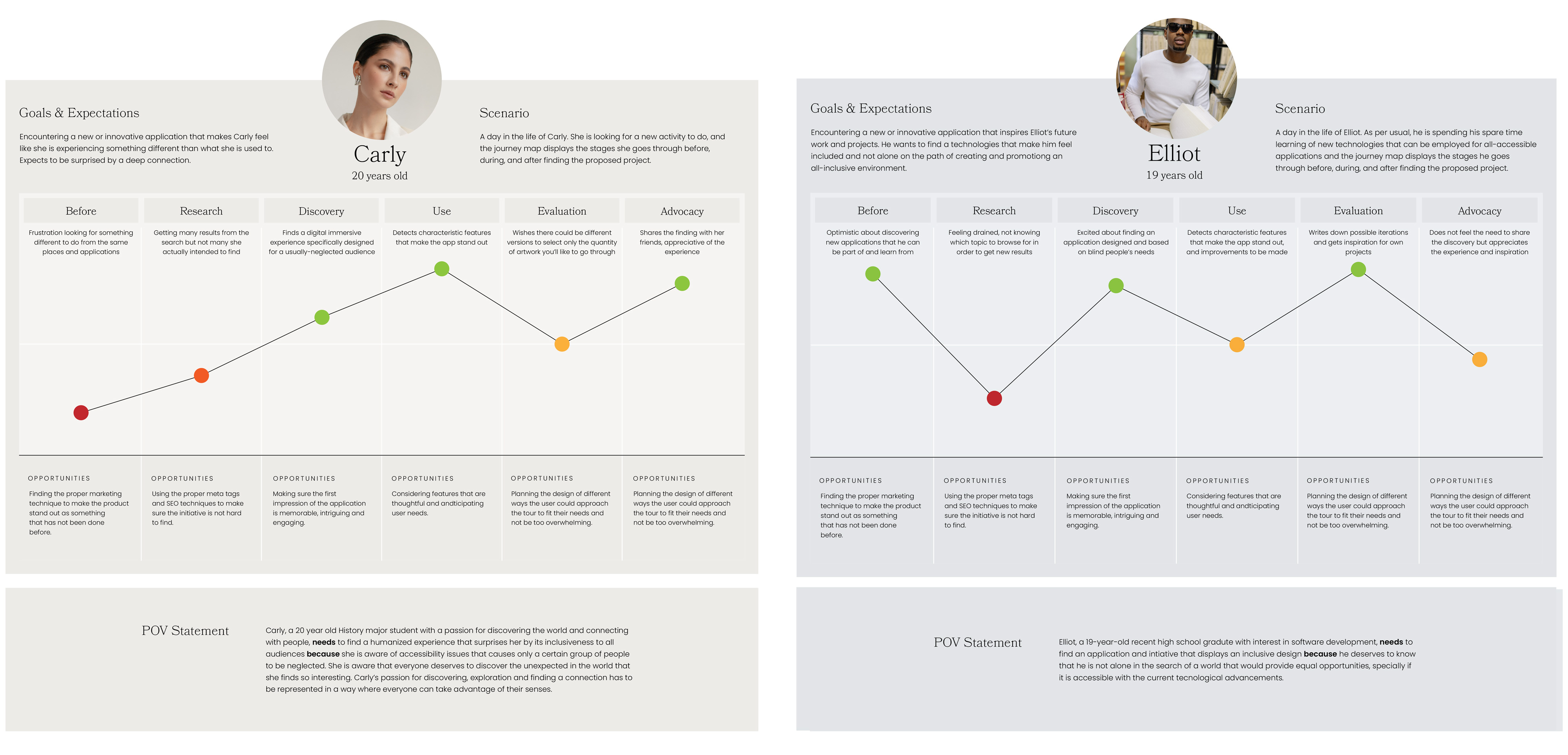 User Journey Map