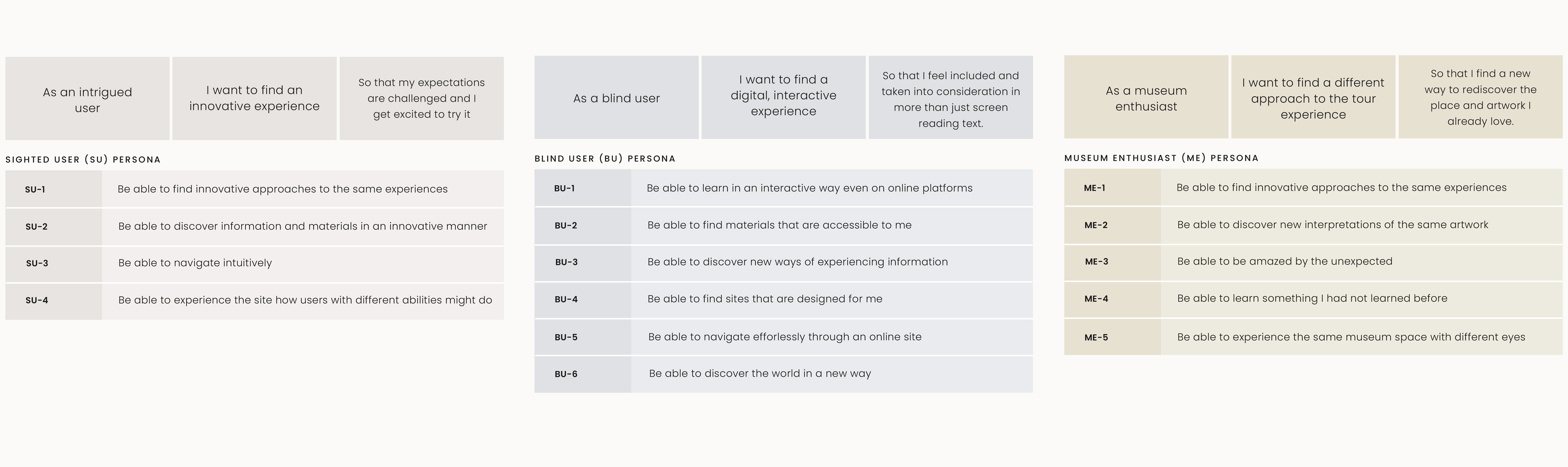 User Stories