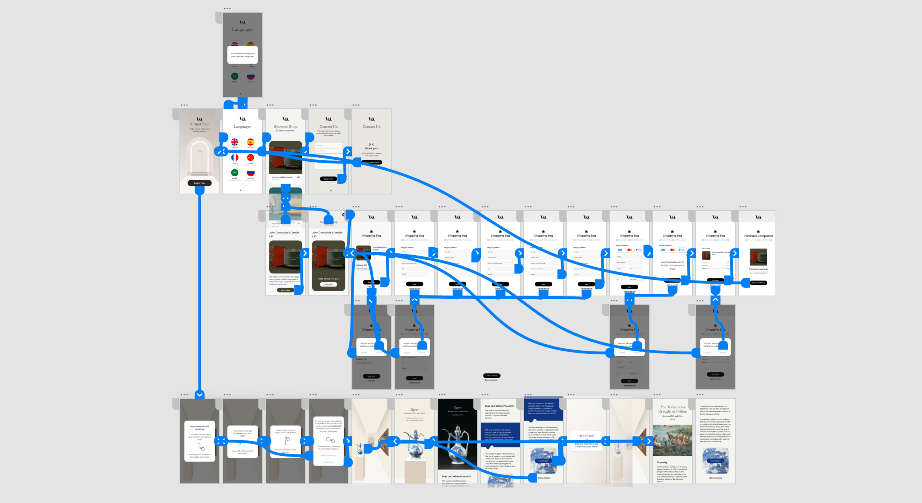 User Flow