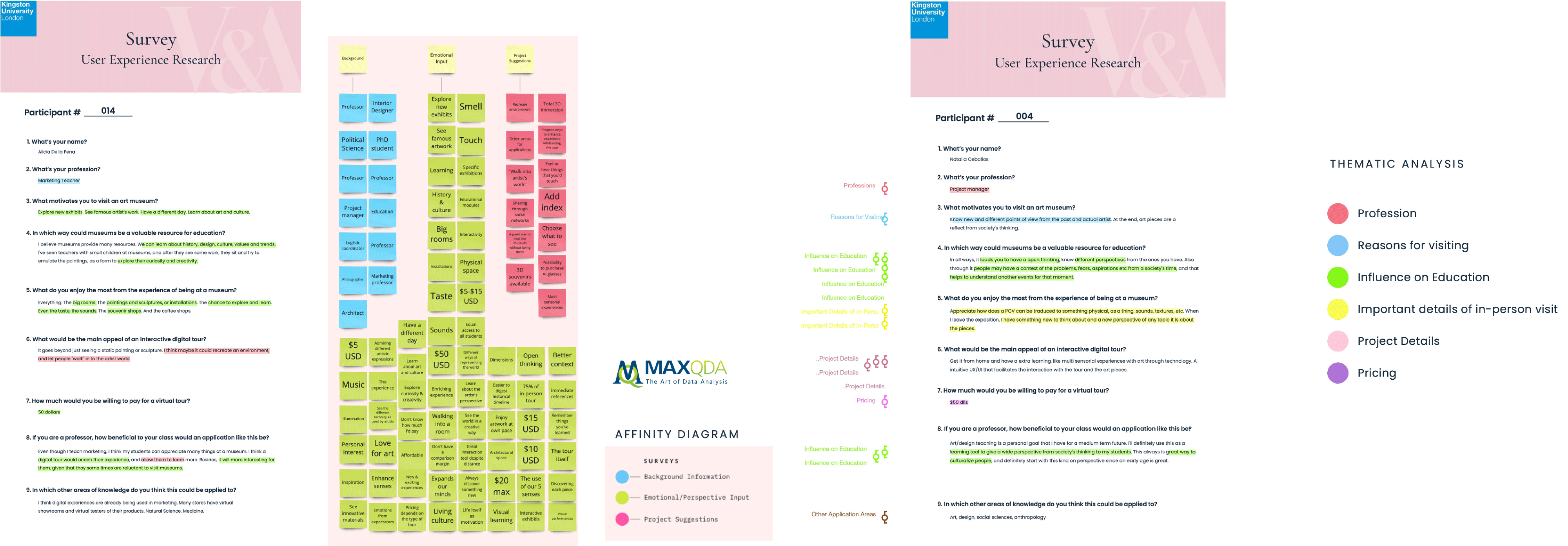 Thematic Analysis