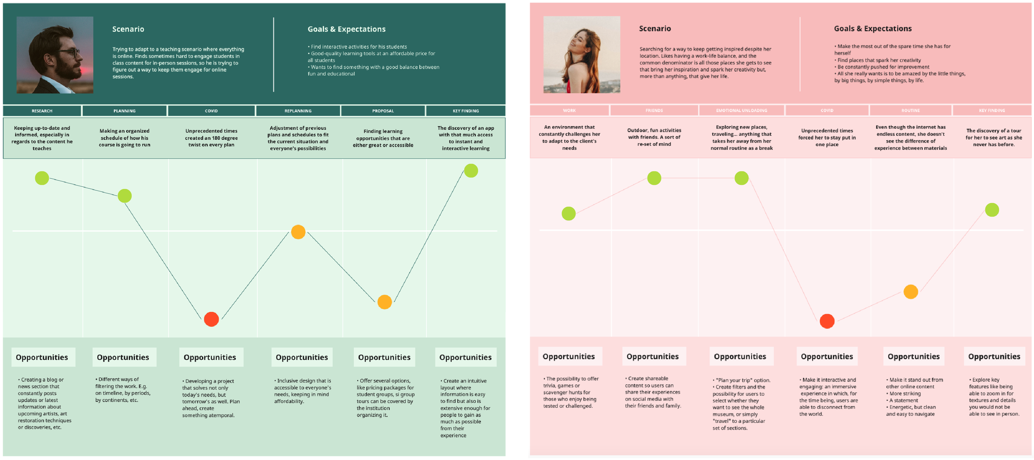 User Journeys